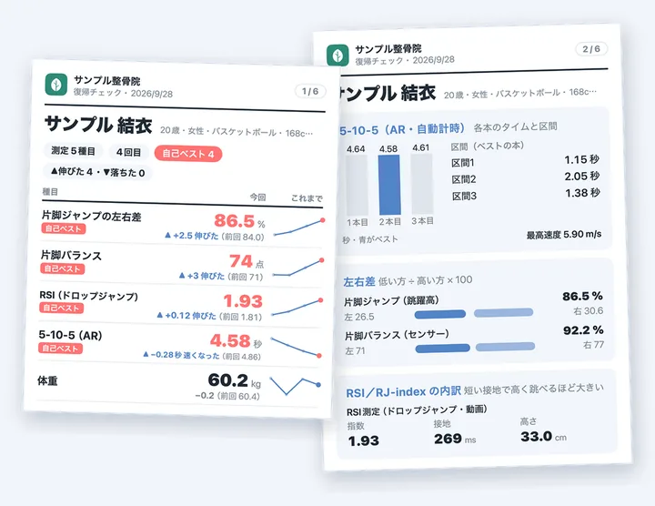 サンプル整骨院のロゴ入りシート。片脚ジャンプの左右差・片脚バランス・RSI・5-10-5