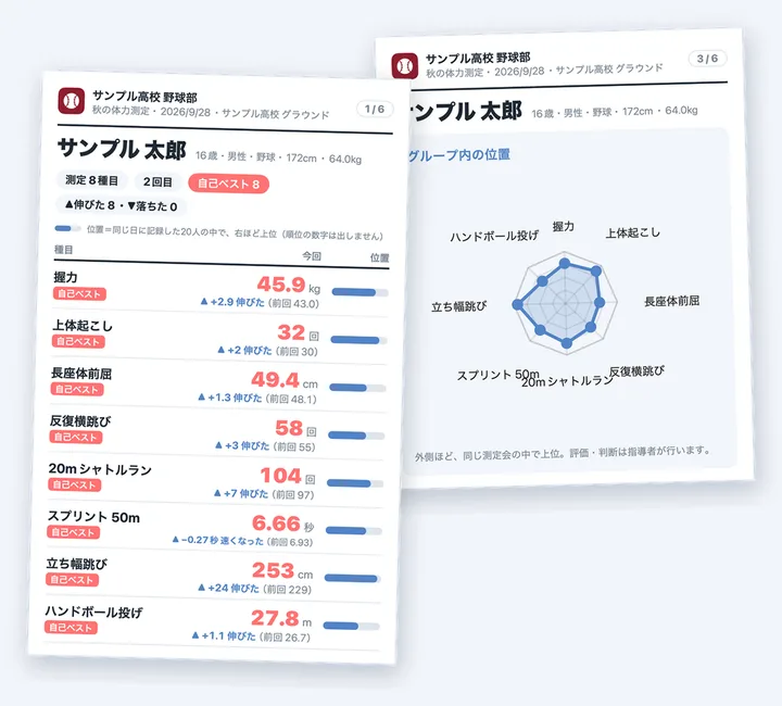 サンプル高校 野球部のロゴ入りシート。新体力テストの8種目と、同じ日に測った20人の中での位置