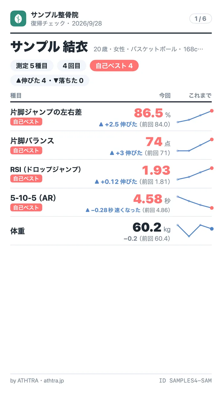 サンプル整骨院のスマホ用シート 1/6枚目