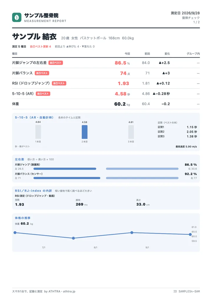 サンプル整骨院のA4のPDF 1/2ページ