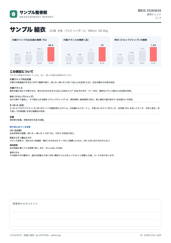 サンプル整骨院のA4のPDF 2/2ページ