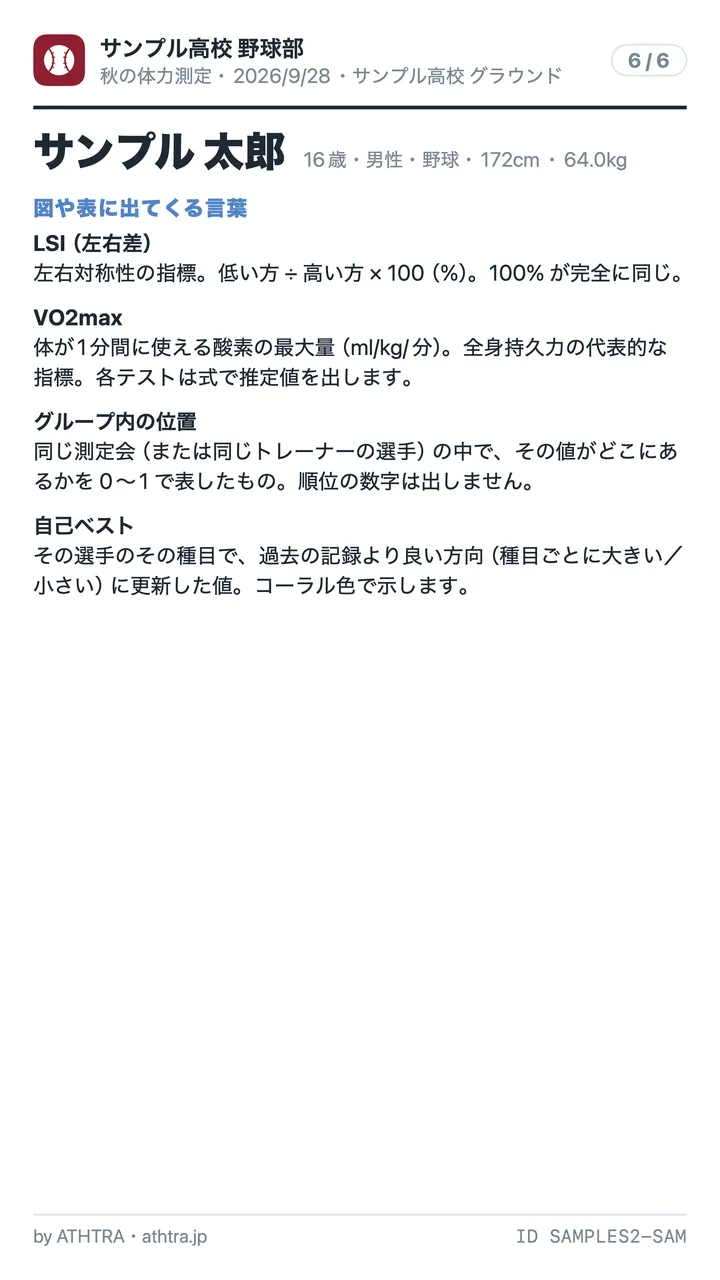 サンプル高校 野球部のスマホ用シート 6/6枚目