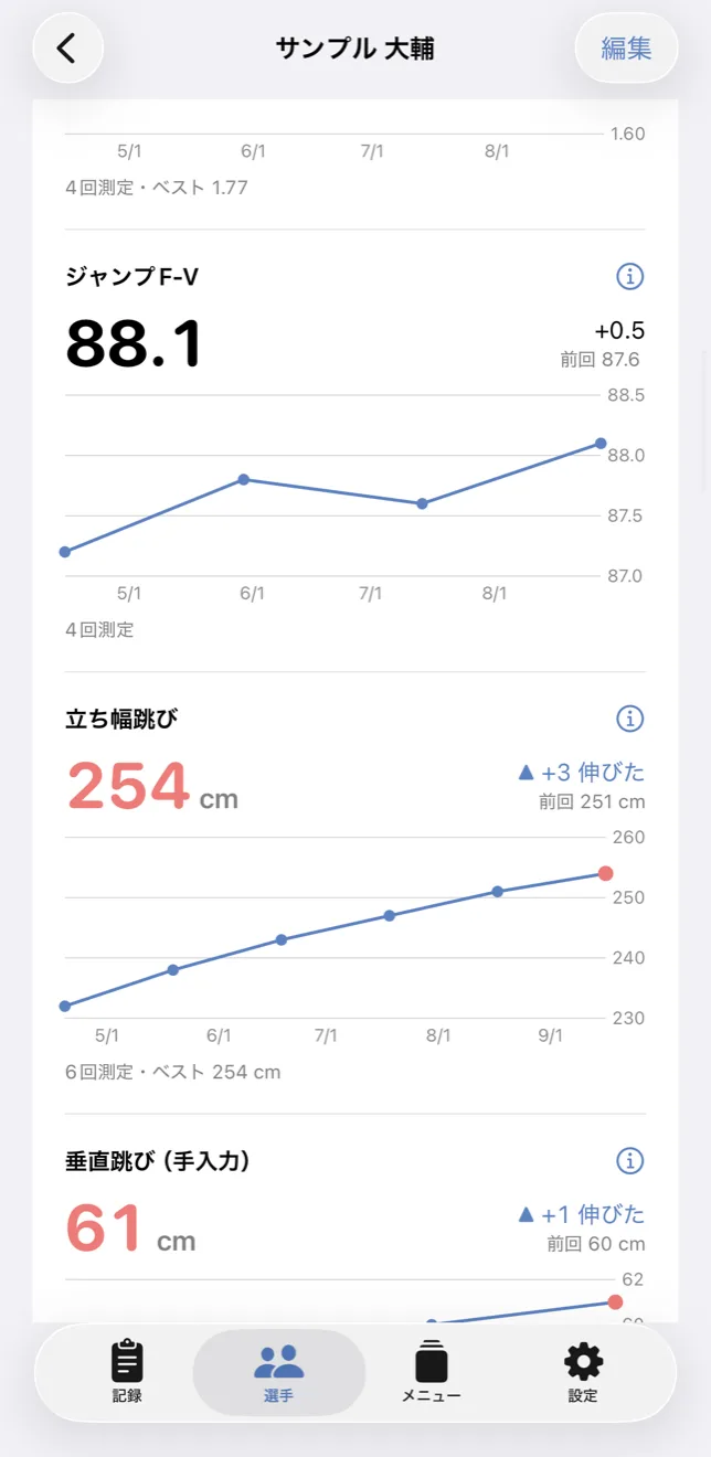 選手ページ。立ち幅跳びやジャンプの推移のグラフ（実際のアプリの画面）