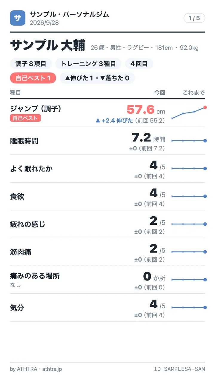 結果シート。その日の調子とジャンプの記録、これまでの推移