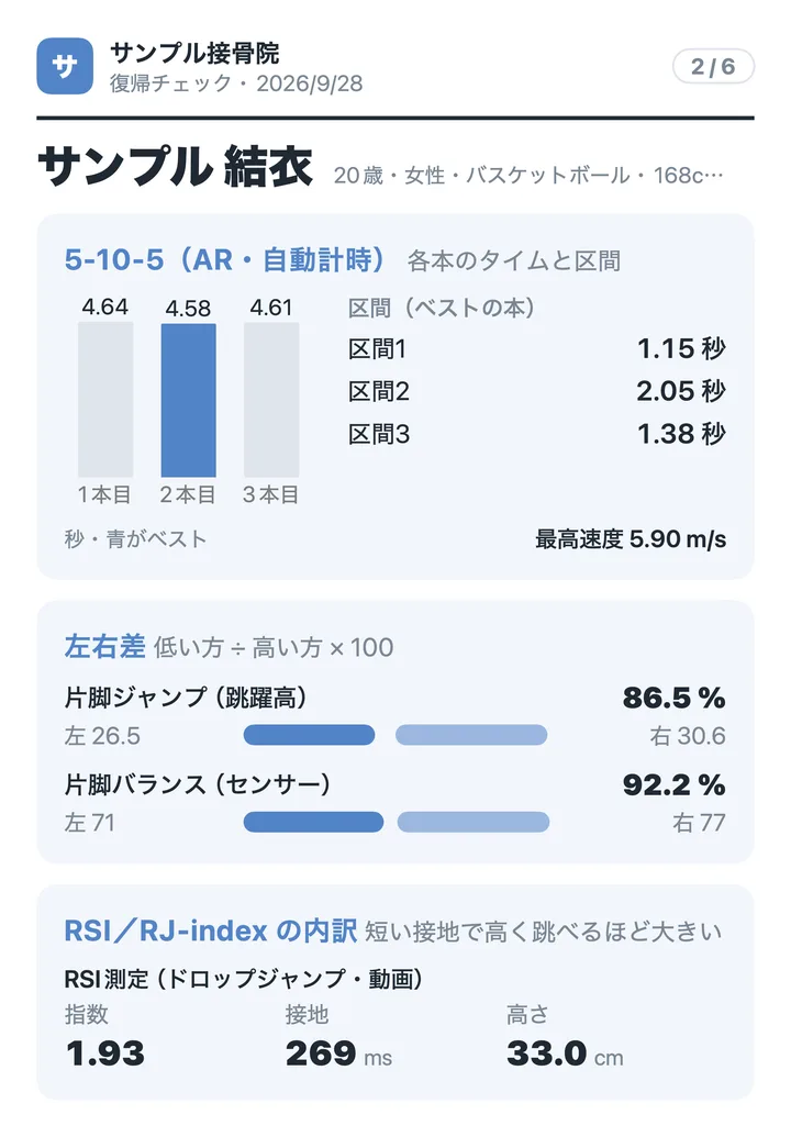 5-10-5のタイム、片脚ジャンプと片脚バランスの左右差、RSIの内訳