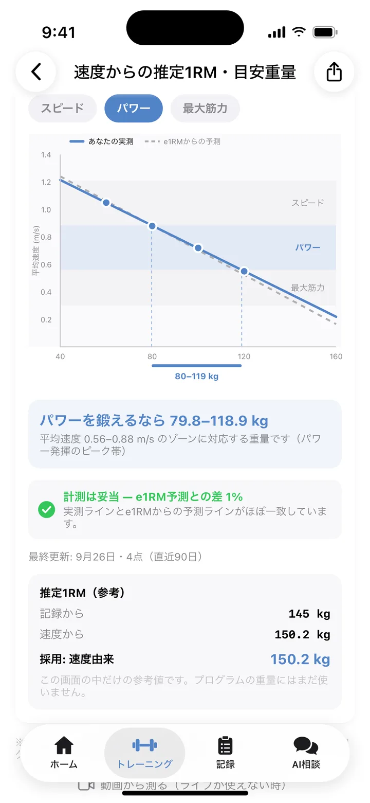 推定1RMと目的ごとの目安重量の画面